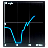 com.bublik.brakeindicatortrial