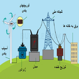 ir.marahele.sakhte.nerogahe.bade.d