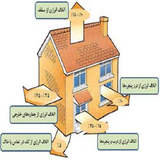 ir.jologere.az.hadar.raftane.garma.d