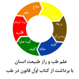 com.ansari.arkantabyey