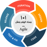 ir.rassouli.Agile101InspiringQuotes