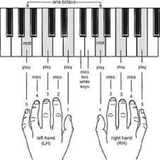 ir.kelas.amozesh.peyano.d