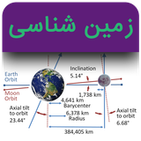 com.zaminshenasi.jahan.ara