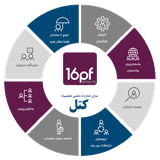 com.shamimevesal.cattell187