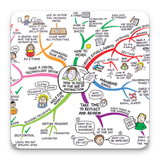 com.science.mindmap.free