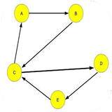 golestan.alguritmhaygeraaf