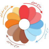 mezaj.shenasi.amuzesh