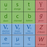standardmodel.namespace