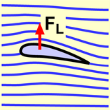 air.edu.ou.eCluster.airfoil