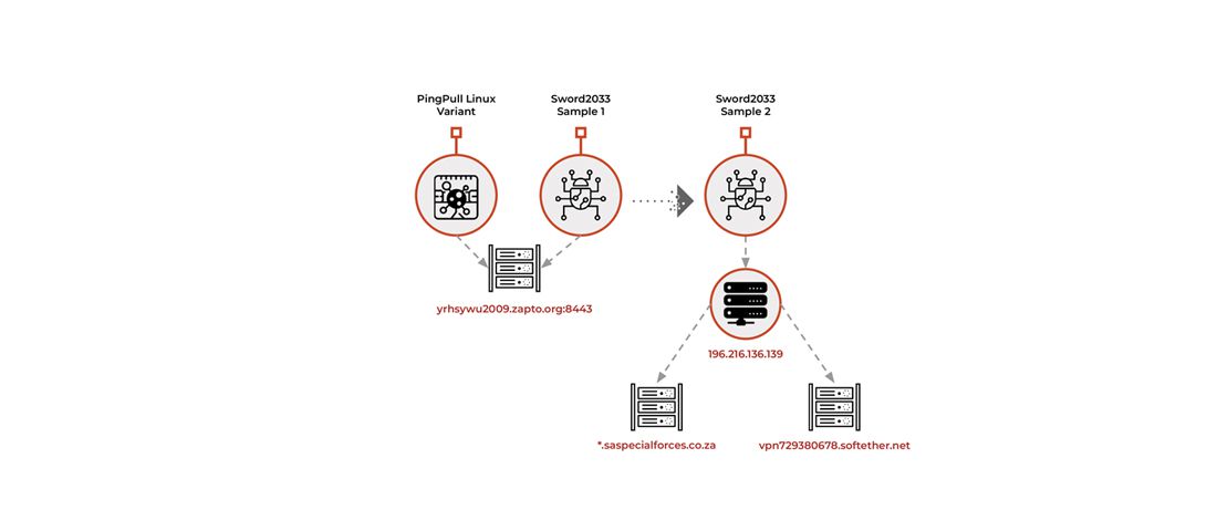 بازگشت گروه مهاجم چینی Alloy Taurus