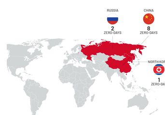 بررسی اکسپلویت‌های روز صفر در سال ۲۰۲۱