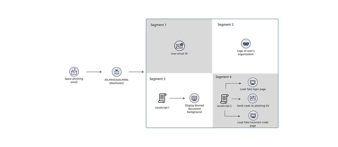 استفاده هکرها از کدهای مورس