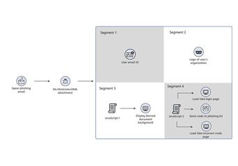 استفاده هکرها از کدهای مورس