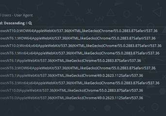 حذف شبکه توزیع ترافیک EITest