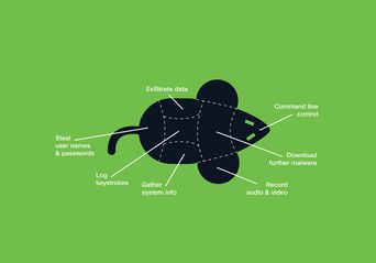 حملات بدافزار STRRAT