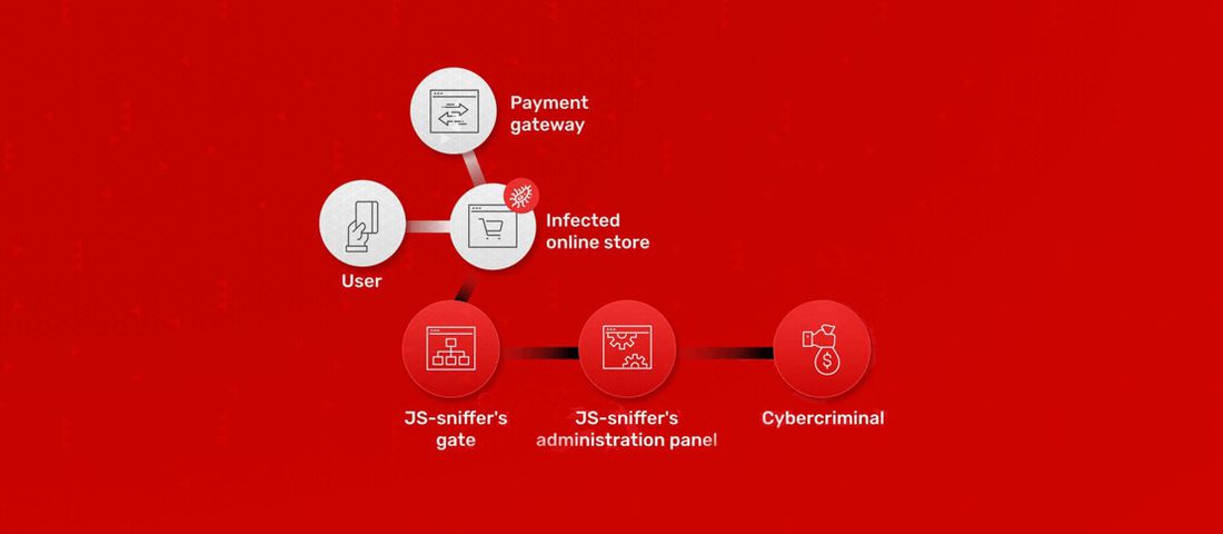 سرقت اطلاعات کارت‌های اعتباری