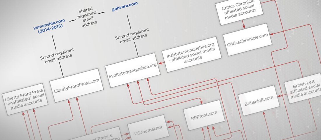 مسدودسازی حساب‌های ایرانی در فیسبوک و توییتر