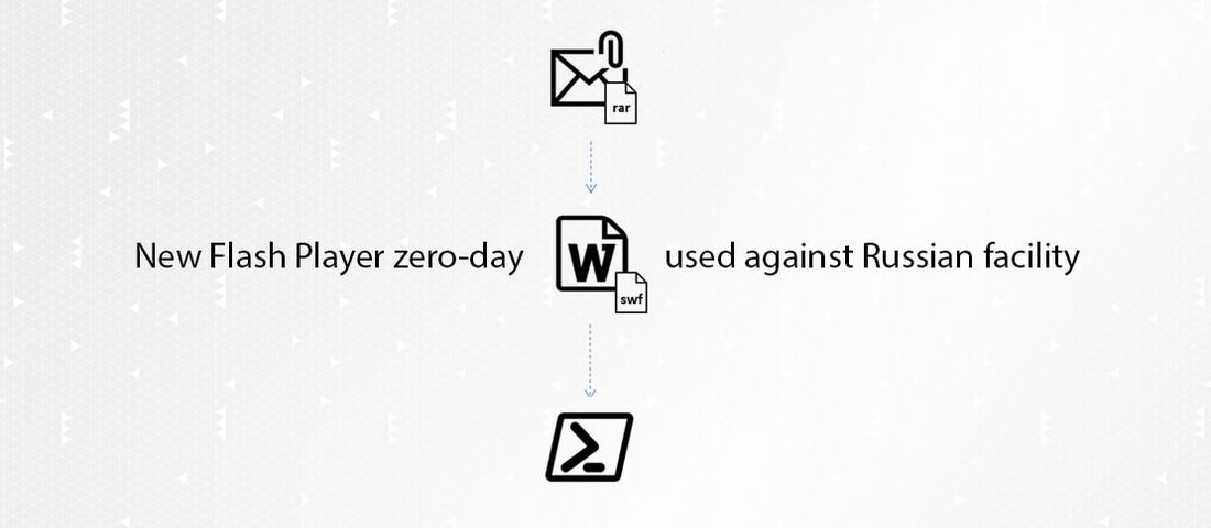 آسیب‌پذیری روز صفر ادوبی فلش