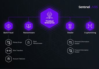 نسخه لینوکسی بدافزار TrickBot