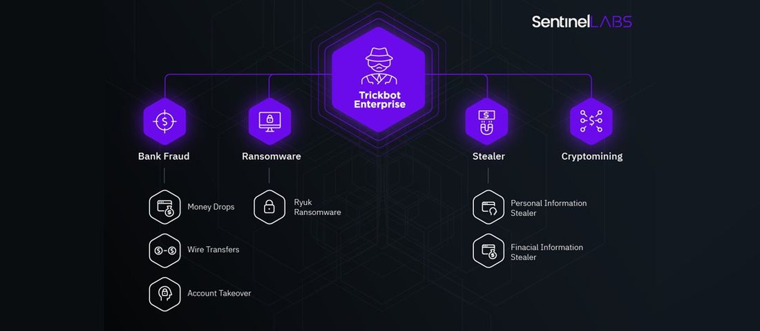 نسخه لینوکسی بدافزار TrickBot