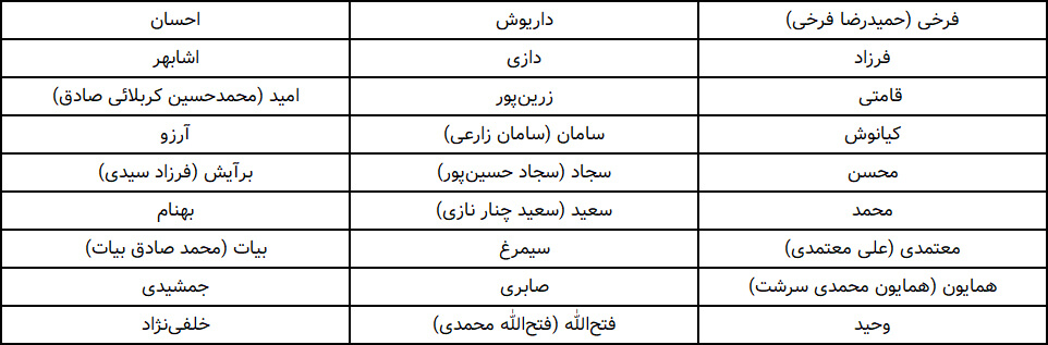 جدول ۱- لیست افرادی که با شرکت رامان در ارتباطات هستند و بدافزارهایی برای PushIran.DL توسعه داده‌اند.