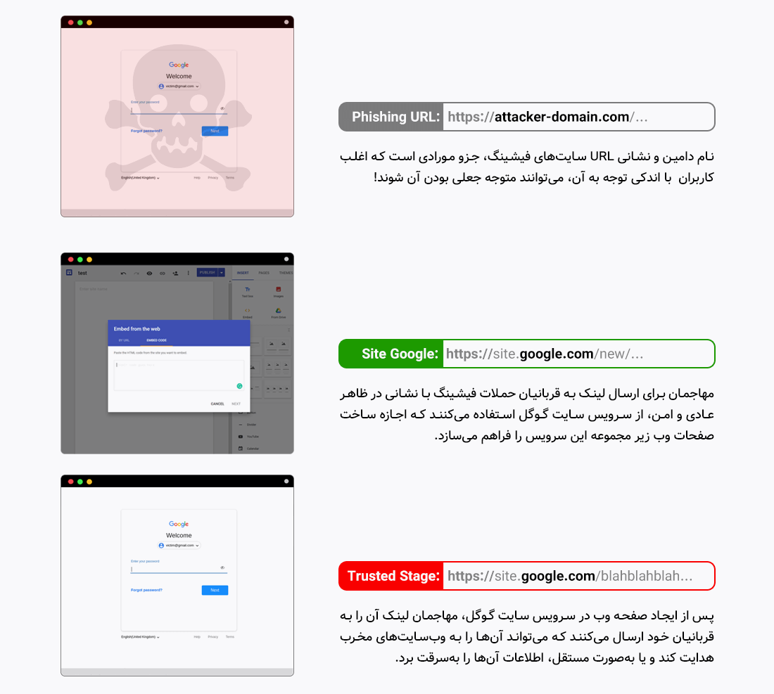 روش سوءاستفاده مهاجمان از سرویس site.google.com