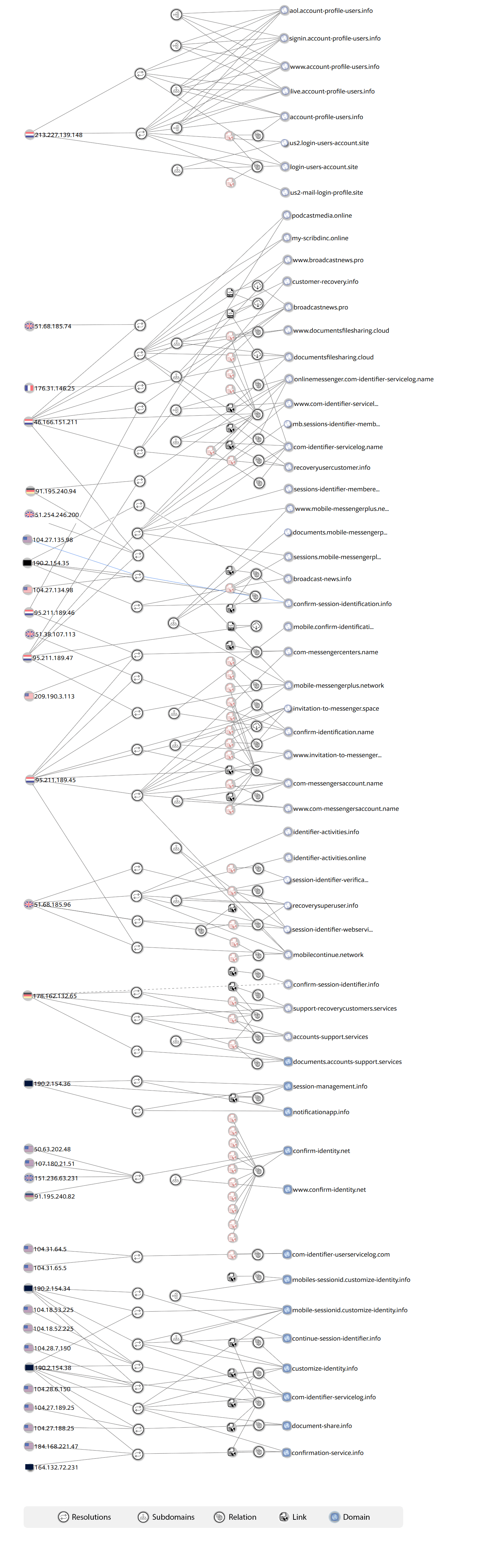 فهرست سایت‌های مرتبط با گروه چامینگ کیتن