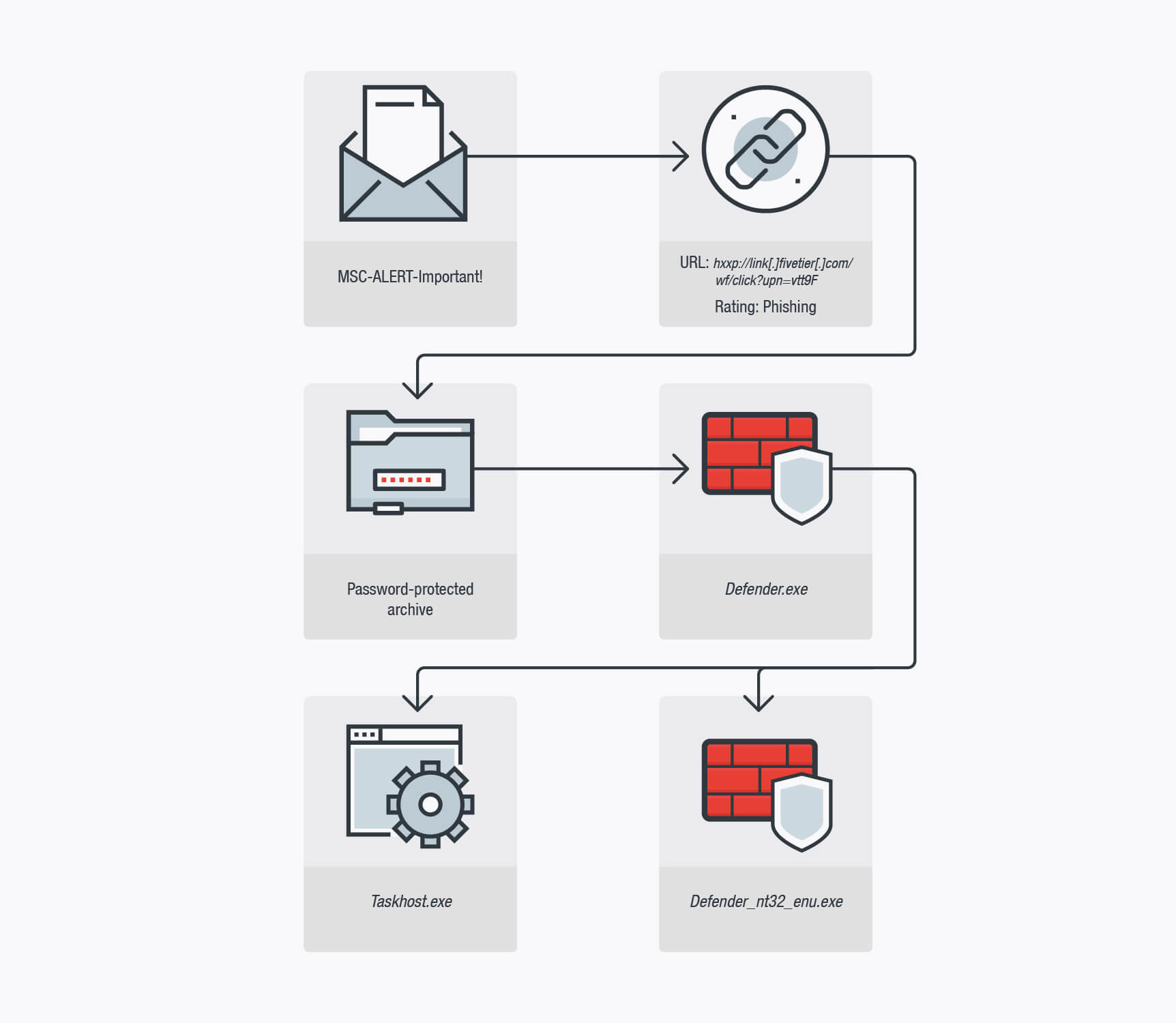 حملات باج‌افزار Dharma