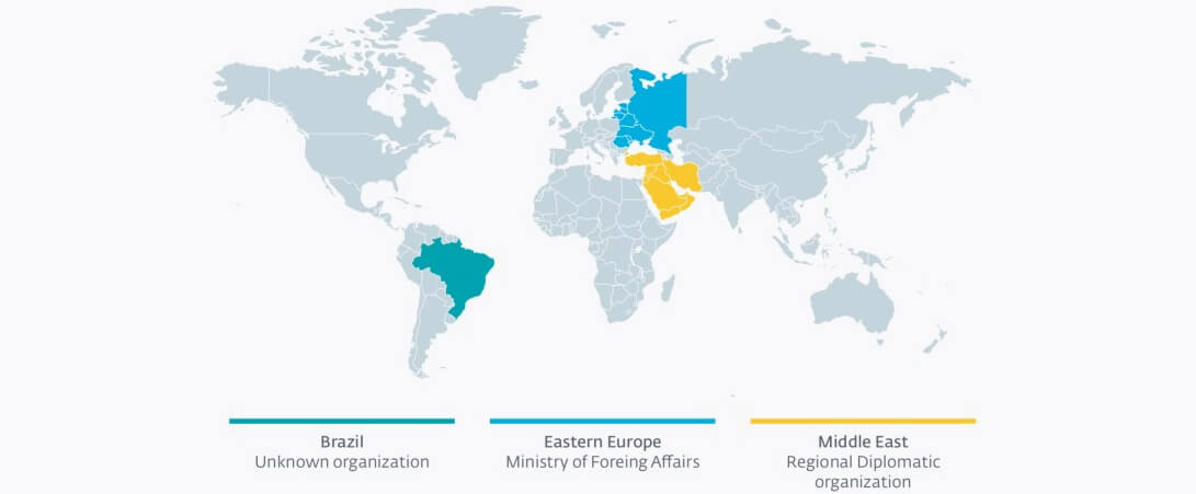 فهرست قربانیان و اهداف حملات گروه Turla 