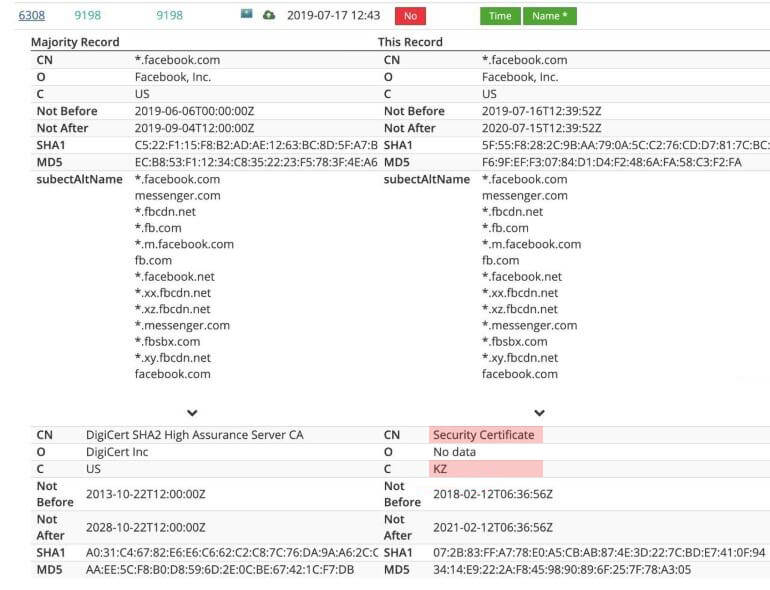 نمونه تصویر گواهی ریشه دولتی قزاقستان