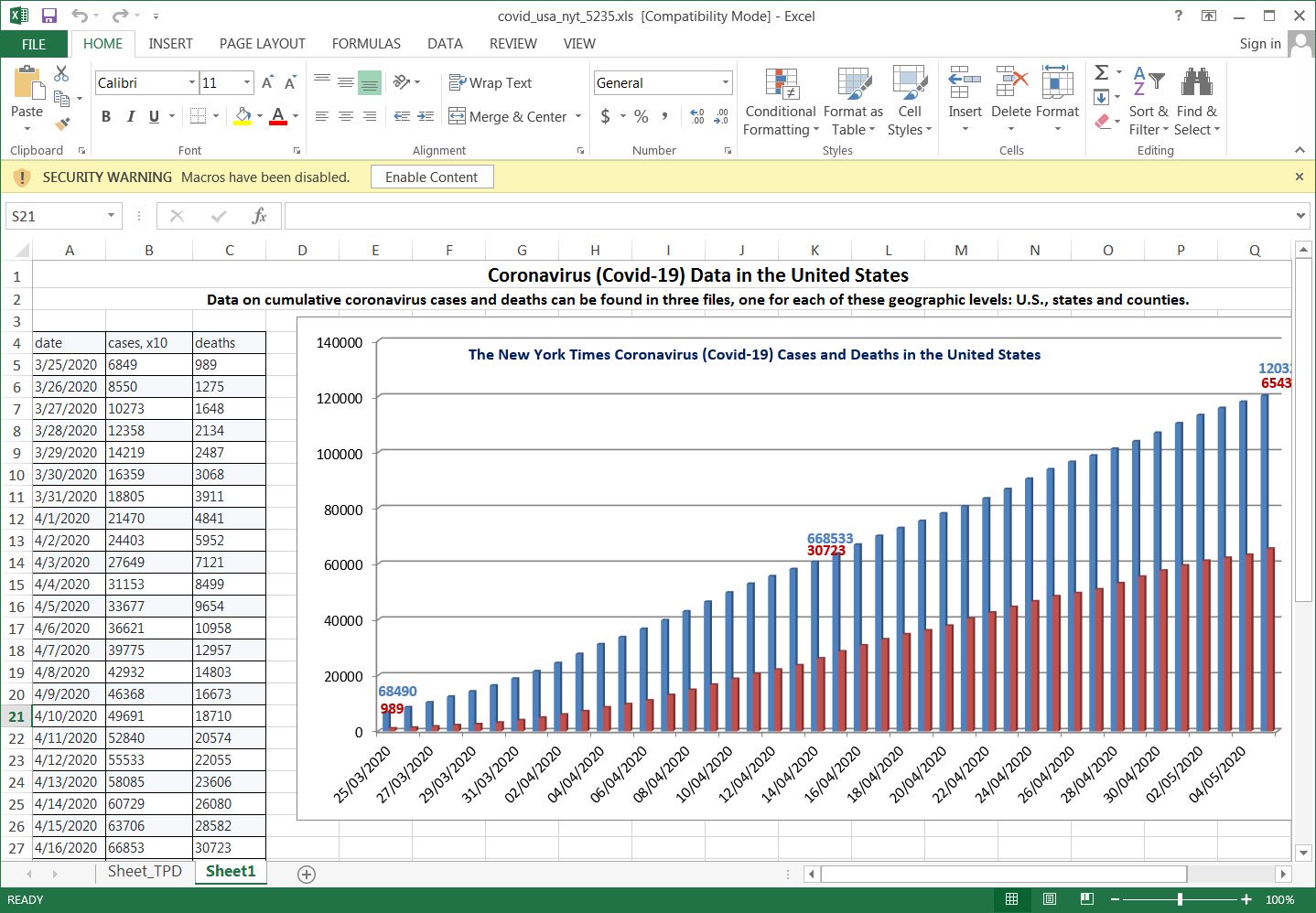 حمله فیشینگ با موضوع ویروس کرونا