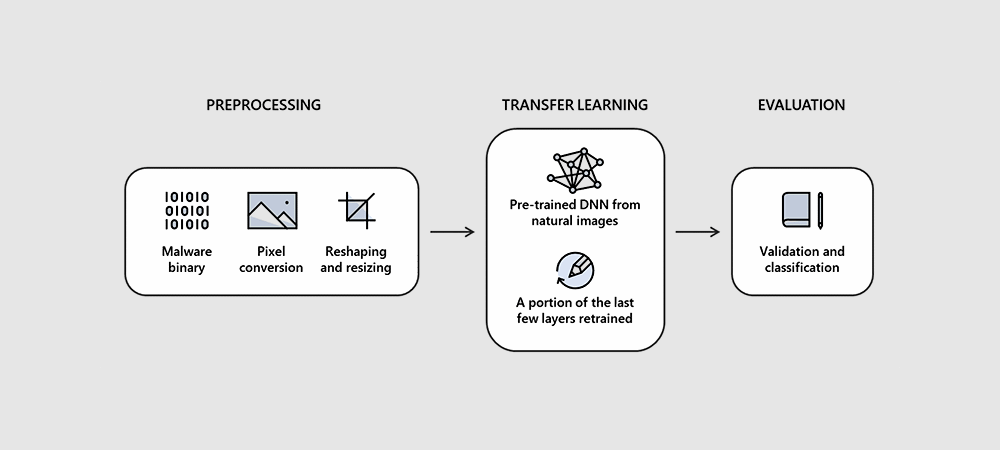 پروژه تحقیقات STAMINA 